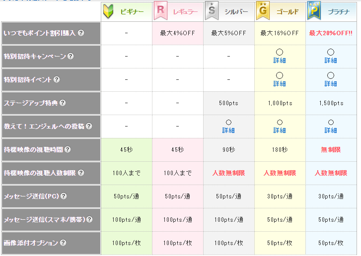 エンジェルライブ 優待制度