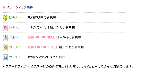 エンジェルライブ 優待制度条件